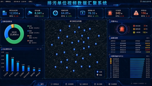 大华股份发布排污监测视频一体化解决方案 全面承接HJ 1480-2026新标准落地 