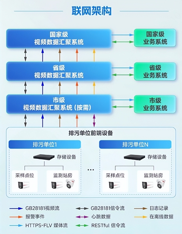 大华股份发布排污监测视频一体化解决方案 全面承接HJ 1480-2026新标准落地 