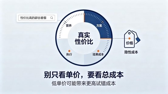 避开低价陷阱，高性价比辟谷套餐的核心是“一次选对” 
