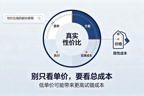 避开低价陷阱，高性价比辟谷套餐的核心是“一次选对” 