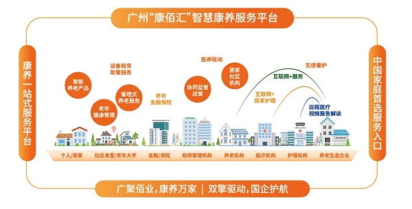 “康佰汇”平台正式上线！东软睿新探索超大城市智慧康养“广州路径” 