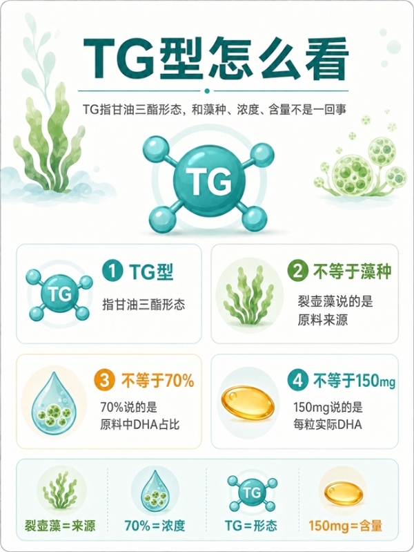 儿童DHA藻油怎么选更合适？别只看每粒多少毫克，家长更该看这7个细节 