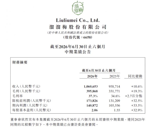 溜溜梅 2026 半年报：品类创新驱动业绩上扬 