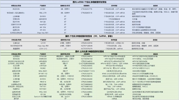 提前9年押注、个人砸下10亿，中国版Moderna背后的神秘科技大佬 