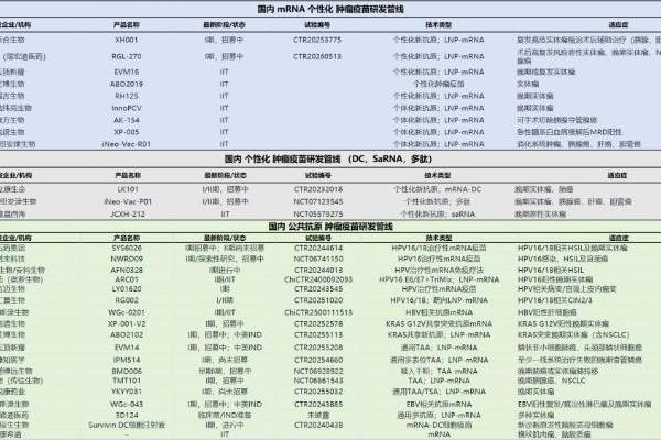 提前9年押注、个人砸下10亿，中国版Moderna背后的神秘科技大佬 
