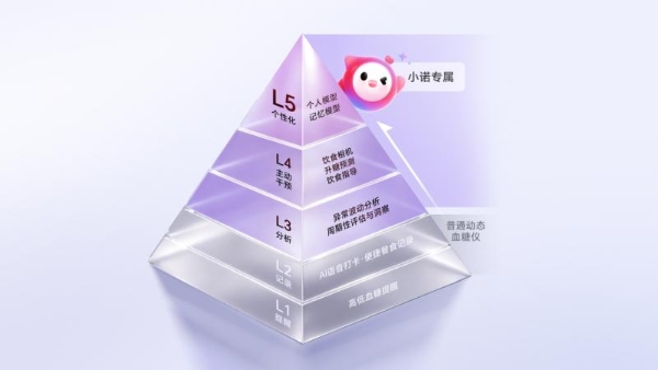 三诺动态血糖仪全新升级：搭载“小诺智能体”，中国CGM跨入AI智能体时代 
