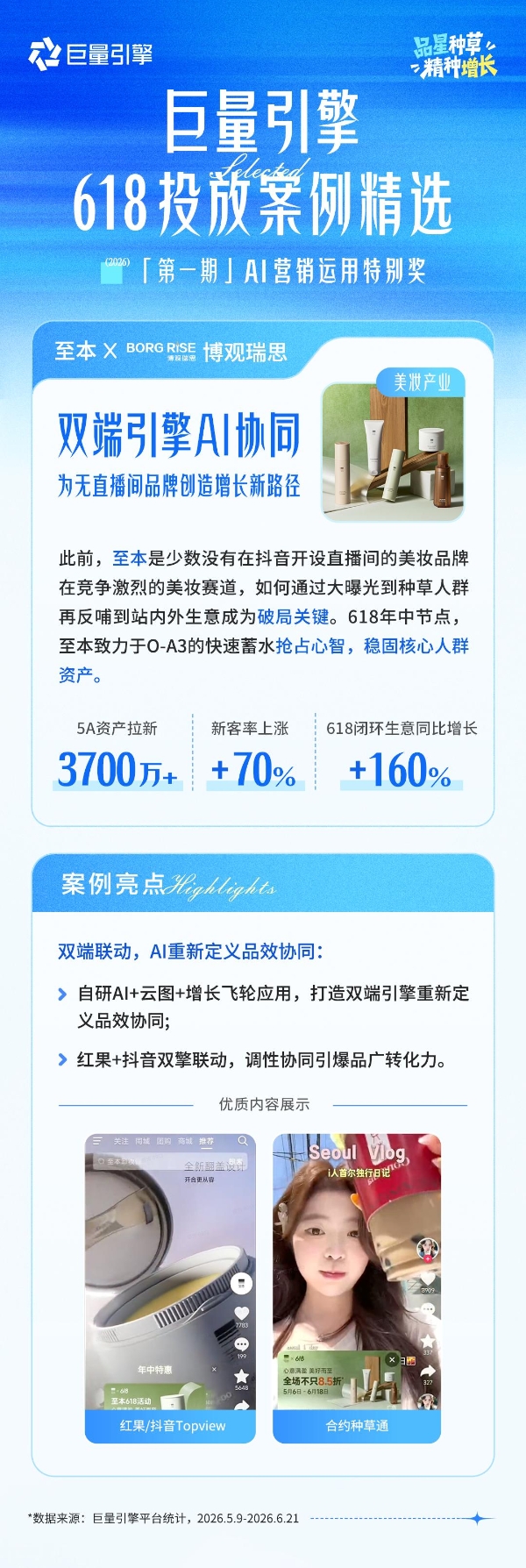 品星云大促案例精选第1期 | 这些品牌用AI跑出品效新增长 