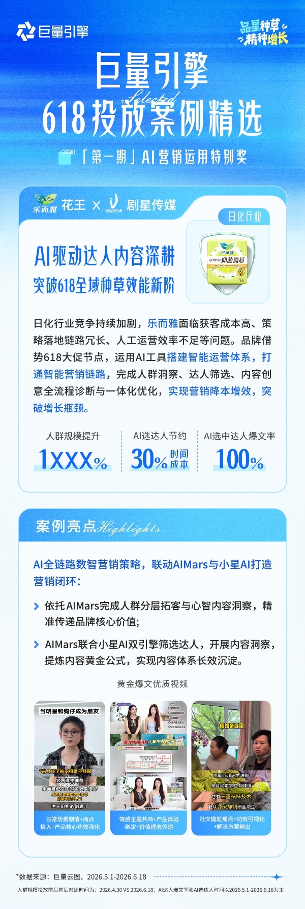 品星云大促案例精选第1期 | 这些品牌用AI跑出品效新增长 