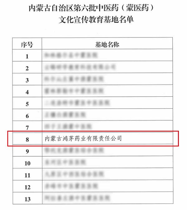 深耕蒙中医药文化传播 鸿茅药业获评自治区中医药（蒙医药）文化宣传教育基地 
