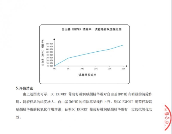 全网爆卖61万+瓶！迪仕艾普葡萄籽面霜去黄提亮口碑为何如此好？ 