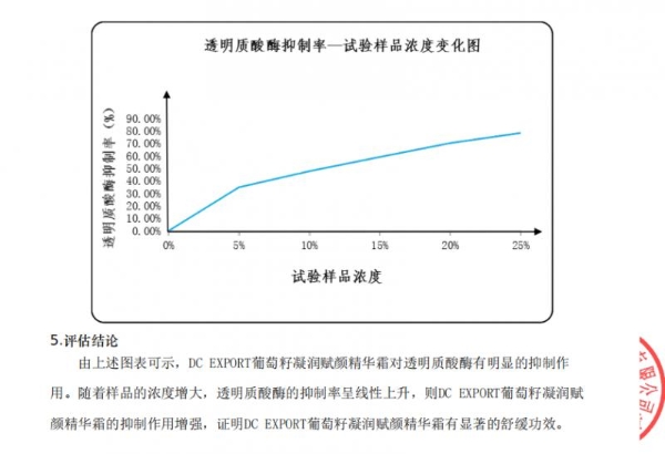 全网爆卖61万+瓶！迪仕艾普葡萄籽面霜去黄提亮口碑为何如此好？ 