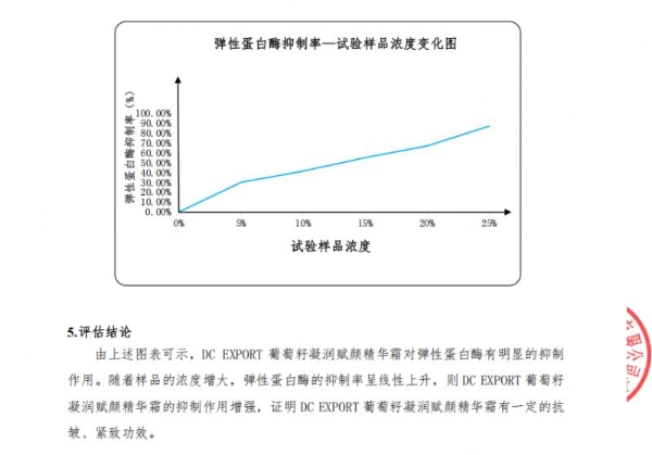 全网爆卖61万+瓶！迪仕艾普葡萄籽面霜去黄提亮口碑为何如此好？ 