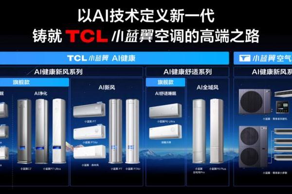 11大国际领先技术加持，TCL空调以AI健康技术定义新一代空调