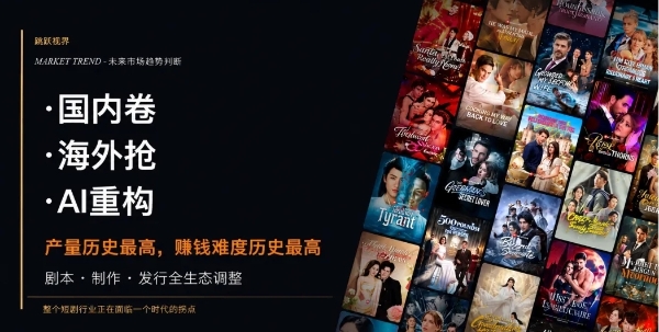4人1天1部剧，成本5000！麦芽开放内部codex 