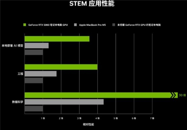 学长推荐RTX50系笔记本 华硕天选7 Pro开学季装备“本命”之选 