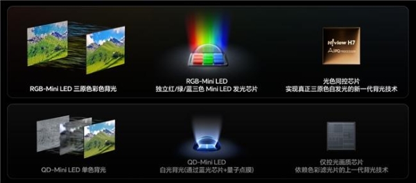 不懂技术也能选对电视：3分钟读完这篇，记住一个判断标准就够了 