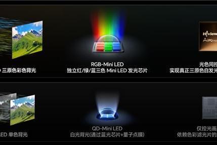 不懂技术也能选对电视：3分钟读完这篇，记住一个判断标准就够了 
