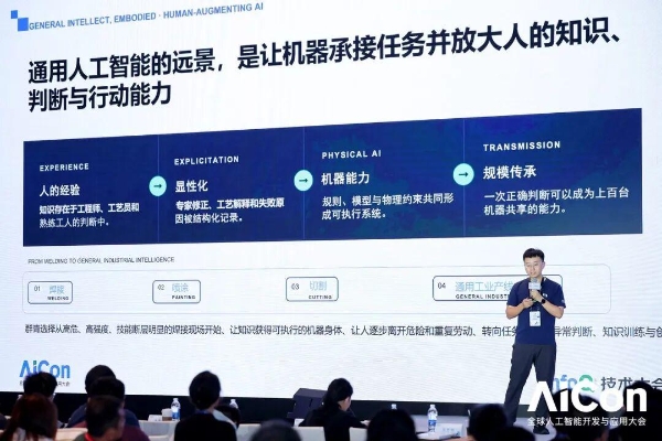 AI 落地，开始拼真功夫丨AICon 2026 深圳站圆满收官 