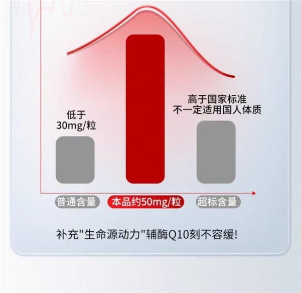 2026年高吸收效果辅酶q10品牌推荐！不同人群选泛醇还是泛醌好？ 