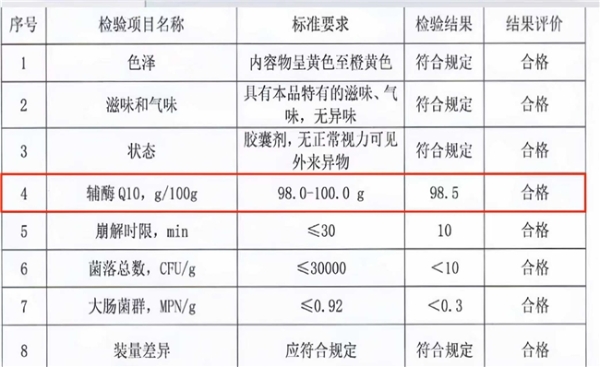 2026年高吸收效果辅酶q10品牌推荐！不同人群选泛醇还是泛醌好？ 