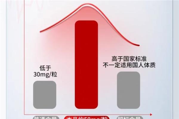2026年高吸收效果辅酶q10品牌推荐！不同人群选泛醇还是泛醌好？ 