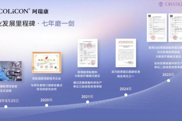 ​医美胶原蛋白填充怎么选？5大热门品牌深度测评，不踩坑！ 