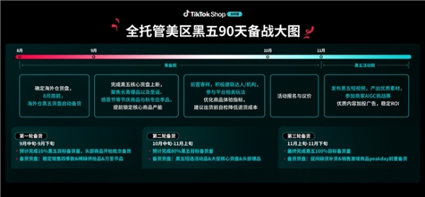 2026年最重磅大促来了！TikTok Shop美区黑五90天黄金备战开启！  