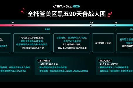 2026年最重磅大促来了！TikTok Shop美区黑五90天黄金备战开启！  