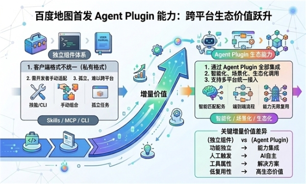 百度地图首发Agent Plugin：两条命令，让AI Agent用上百度地图 