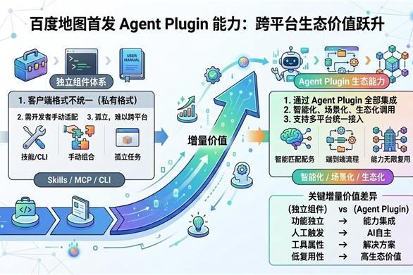 百度地图首发Agent Plugin：两条命令，让AI Agent用上百度地图 