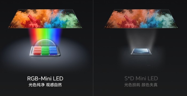 同是Mini LED，为何RGB-Mini LED是高端电视首选？ 
