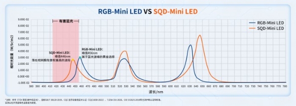 同是Mini LED，为何RGB-Mini LED是高端电视首选？ 