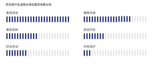 深耕细分用户圈层，安吉尔魔净养肤软水机开拓全新增量空间 