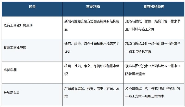 BIPV光伏支架品牌怎么比？四家厂商的公开信息与选型边界 