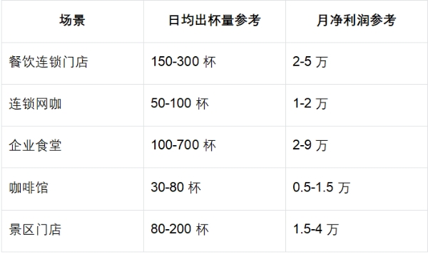 餐厅，网咖打造一个1平米的智能水吧要多少钱？ 