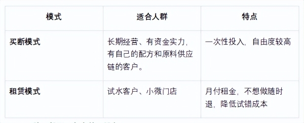 餐厅，网咖打造一个1平米的智能水吧要多少钱？ 