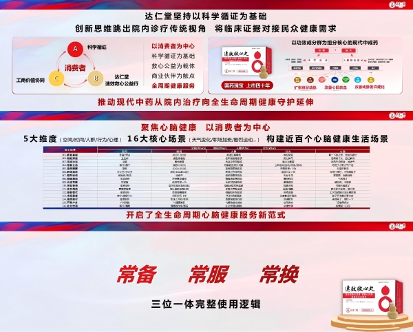 达仁堂西普会重磅发声：深挖国民健康价值 共建工商长期价值共同体 