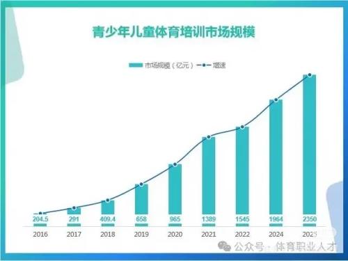 WHC小超人助力2026勇士部落青少年铁人三项赛，以精准营养守护小铁人成长