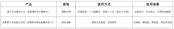 油痘肌痘痘闭口反复怎么治？羽素无酸祛痘产品实测解析 