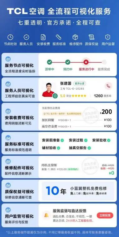 三分产品七分安装，TCL空调「阳光服务管家」守护舒适底线 