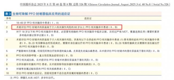 老年患者PFO介入治疗，为何更需关注“可降解”？ 