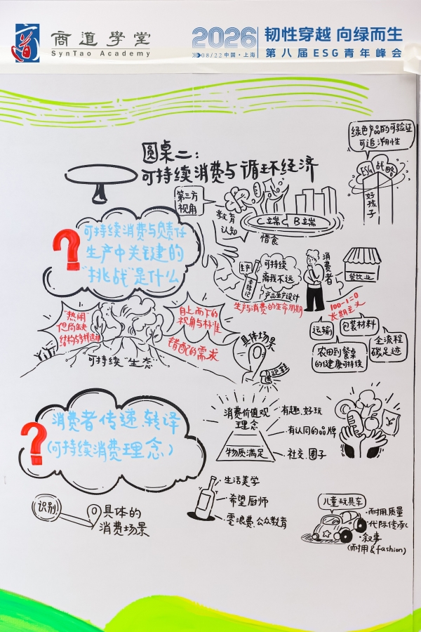 百年李锦记点燃新生代ESG活力，用青年价值撬动品牌美誉度 