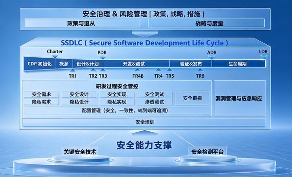 再获国际认可 大华股份通过IEC 62443-4-1安全开发流程认证 