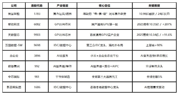 2026港股算力概念股全景解析：五大产业链层级与个股图谱 