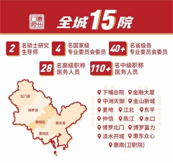 喜报！惠州口腔医院党总支荣获市直“两新”组织两项荣誉 