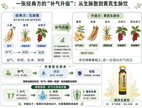 从Circulation到Nature Medicine：为什么乏力、气短、心慌常常一起出现？ 