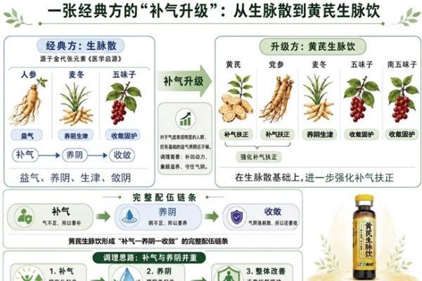 从Circulation到Nature Medicine：为什么乏力、气短、心慌常常一起出现？ 