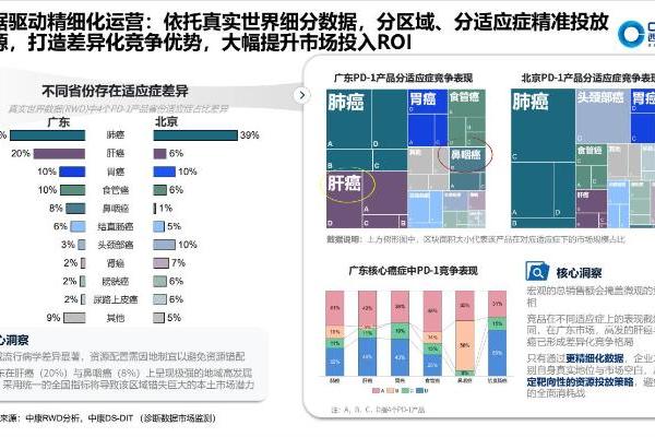 西普发布·产业蓝皮书 | 创新药全渠道增长新逻辑：DTP增速持续数倍于院内，精细化推广成商业化胜负手 