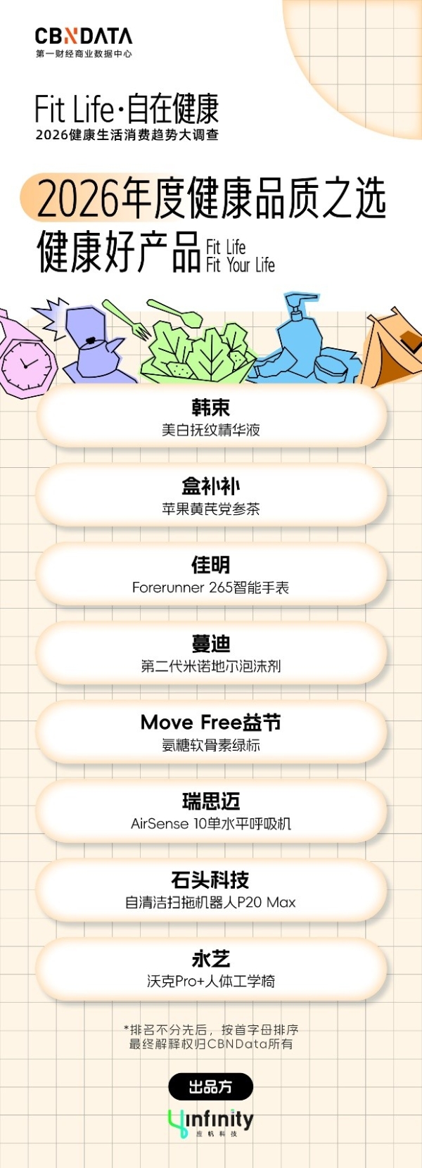 健康进入“动态经营”模式，谁在塑造健康消费新格局？| Fit Life·自在健康 