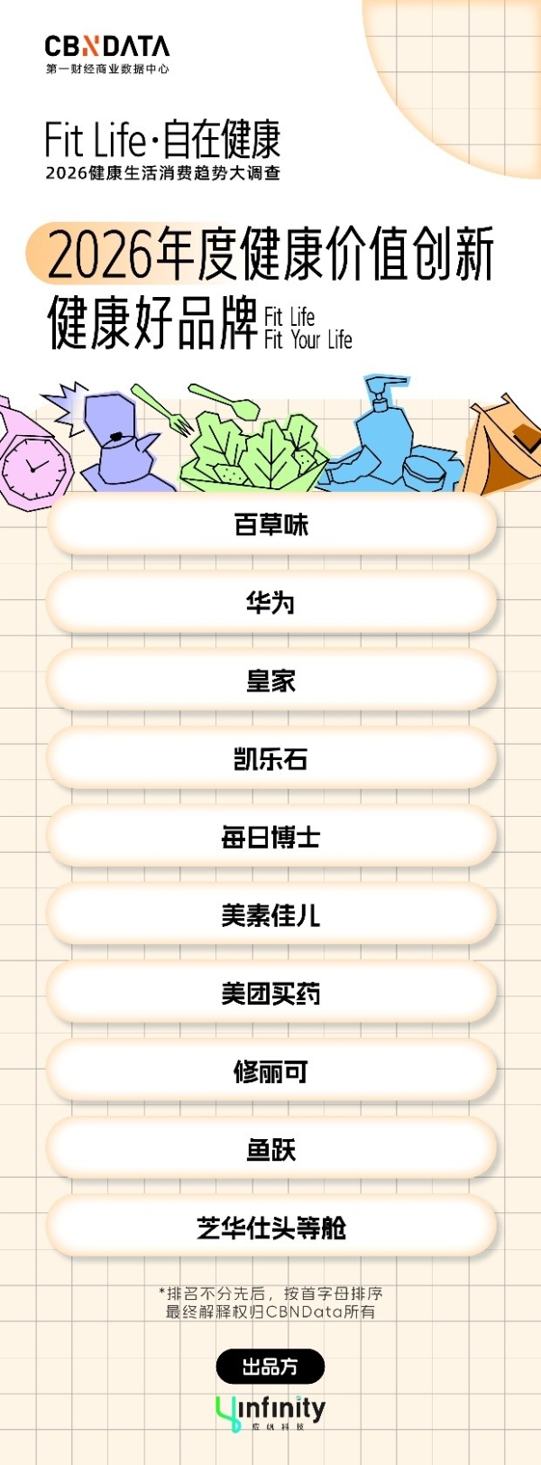 健康进入“动态经营”模式，谁在塑造健康消费新格局？| Fit Life·自在健康 